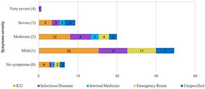 Psychological Support in a COVID-19 Hospital: A Community Case Study